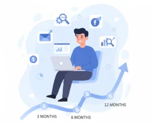 Digital marketing learning timeline showing 3, 6, and 12 months progression.